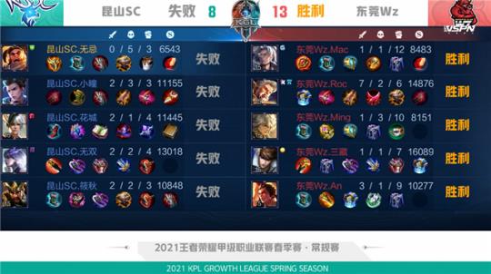 全明星级球 全明星级球